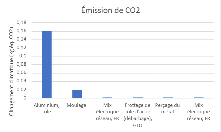 Capture ADEME de l'analyse ACV - changement climatique